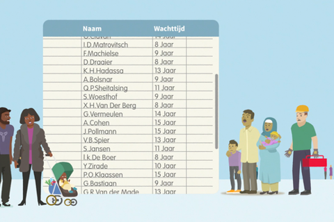 Naam en wachttijden lijst.