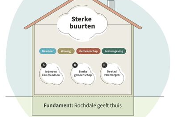 Koers van Rochdale animatie.
